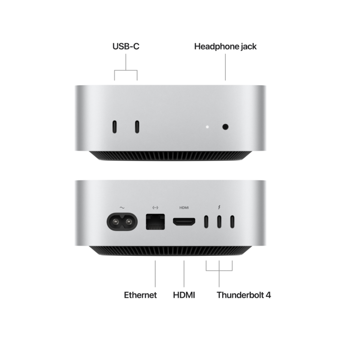 MAC Mini: APPLE M4 PRO| 10‑CORE CPU | 10‑CORE | 16GB | 512GB SSD - Image 8
